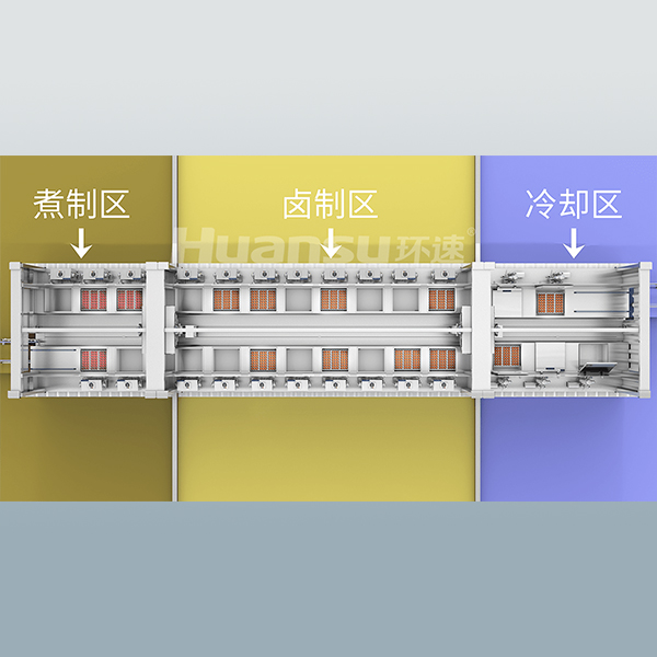 鮮食自動醬鹵冷卻線
